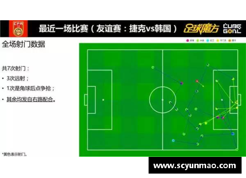 球员射门数据分析：洞察背后的进攻策略与效率