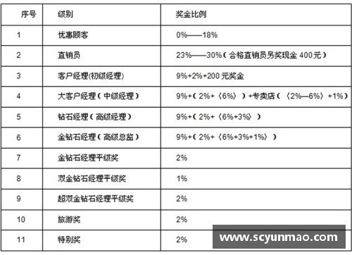西甲球员奖金制度及其影响分析